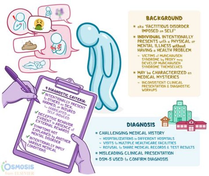 Kelly Ronahan and Munchausen Syndrome: Understanding the Complexities