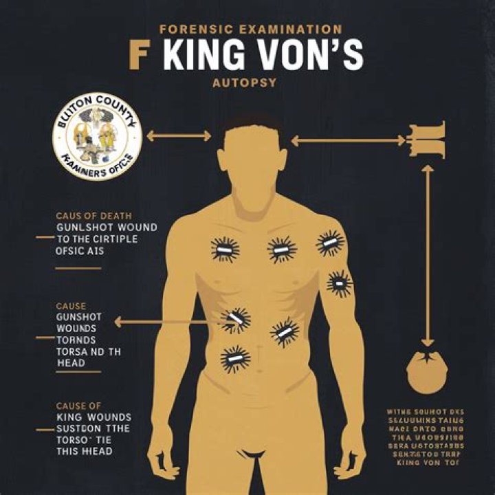 King Von Dead Body Pic: A Comprehensive Exploration and Understanding