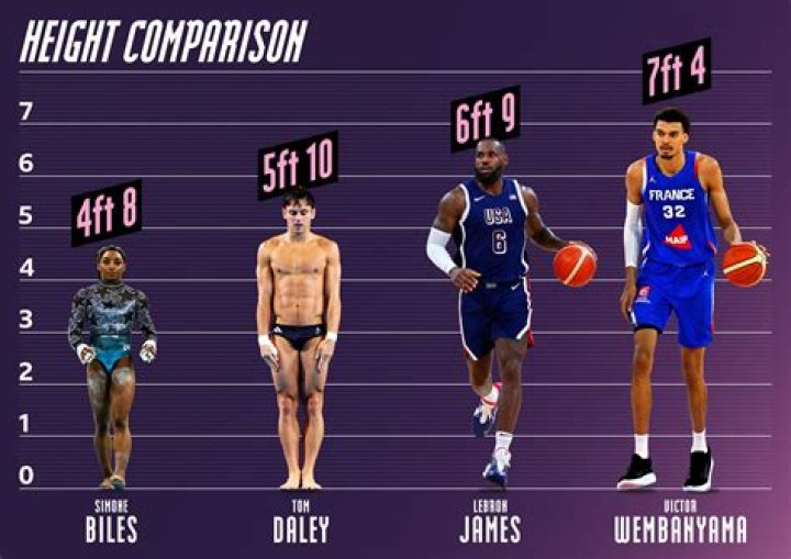 LeBron James Height: The Impact of His Physical Attributes on His Basketball Career