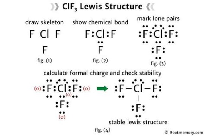 Lewis Diagram for ClF3: A Comprehensive Guide to Understanding Its Structure and Properties