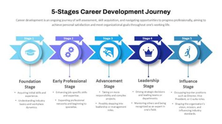 Lisa Roberts: A Comprehensive Look at Her Occupation and Career Journey