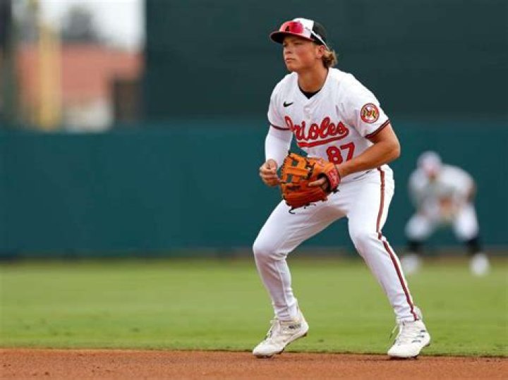 Matt Holliday: A Cardinal Legend in Baseball