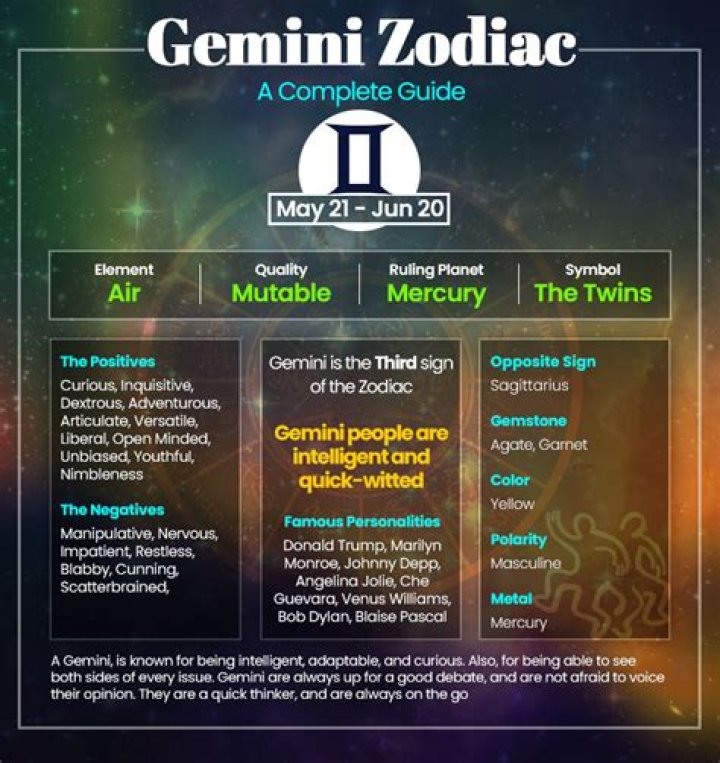 May 31 Zodiac: Uncovering the Traits and Characteristics of Gemini