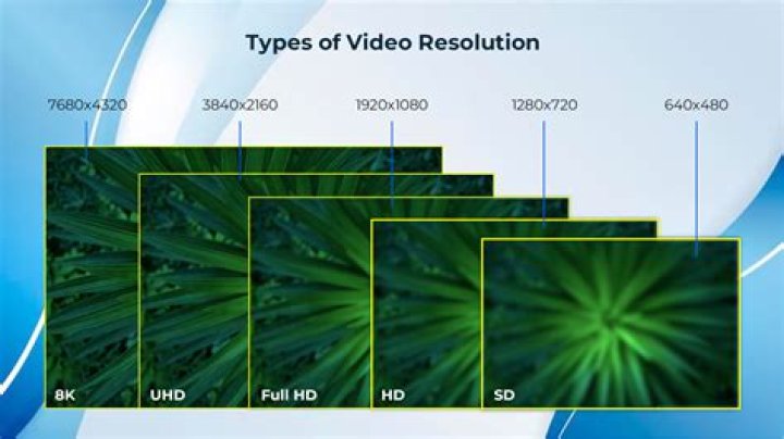 MKVsPoint One: The Ultimate Guide to Video Resolution