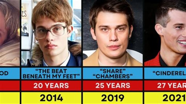 Nicholas Galitzine Pouse: A Comprehensive Look Into the Life and Career