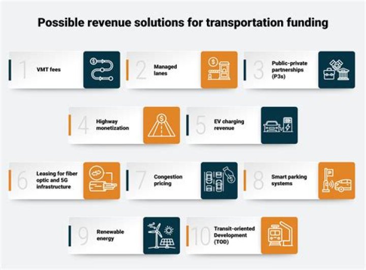 No Pay Station: The Future of Transportation Funding