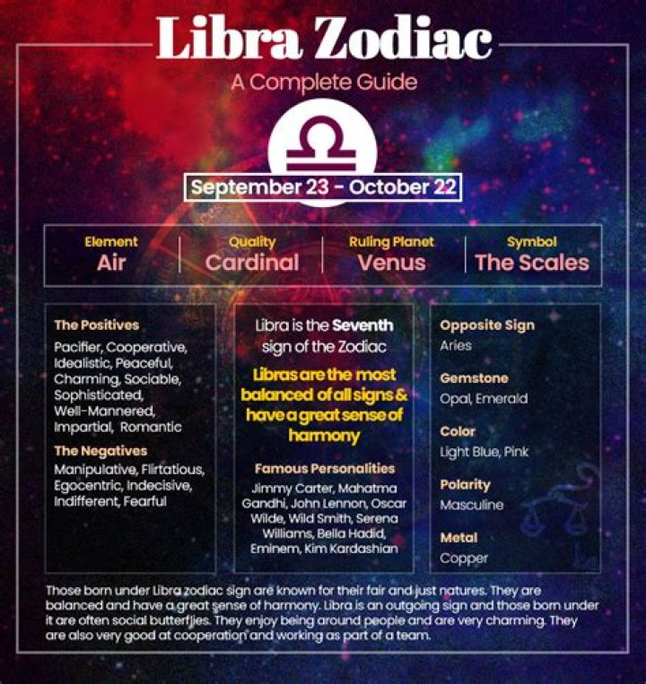 October 5th Zodiac Sign: Discover the Traits and Characteristics of Libra