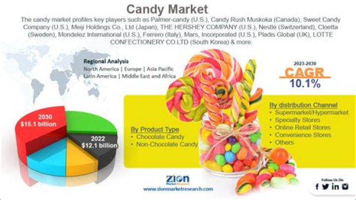 Pookie Pop: The Rise of a Phenomenon in the Candy Industry