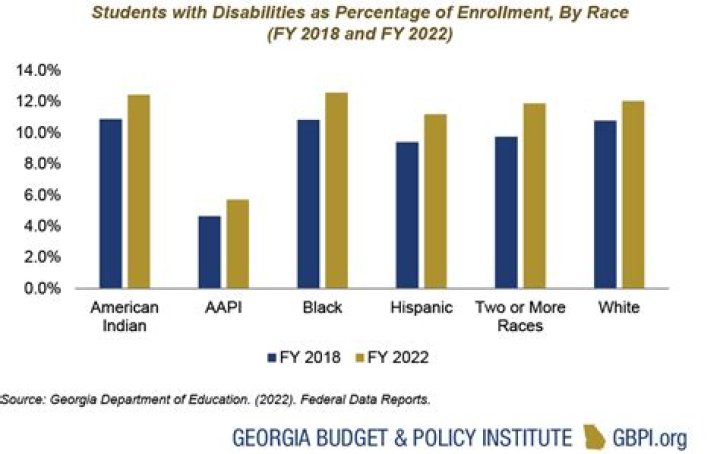 Purdue EY Parents: A Guide for Parents of Students with Disabilities