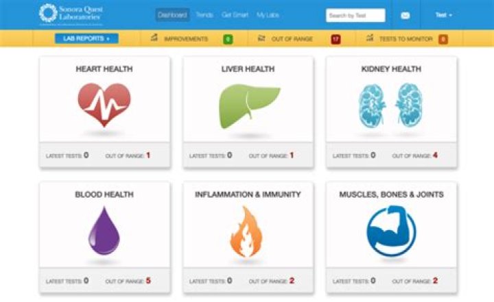 Sonora Quest Dashboard: Your Ultimate Guide to Streamlining Health Data Management