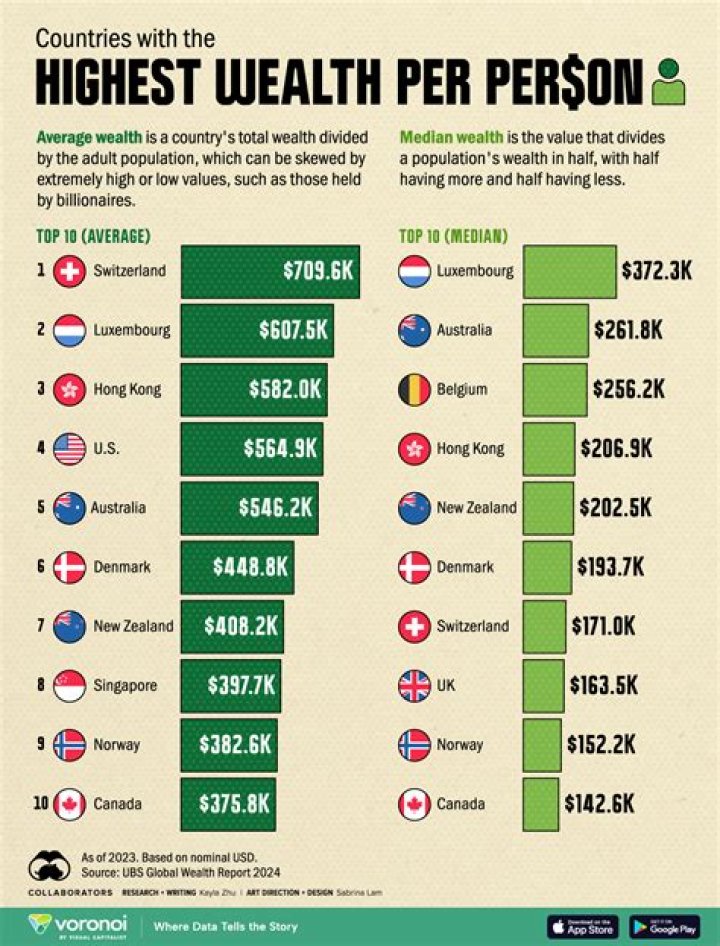 Storage Wars Characters Net Worth: A Wealthy Analysis
