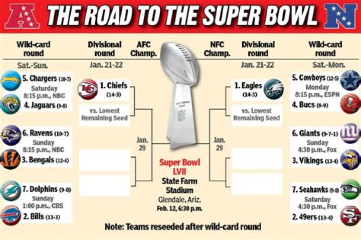 Super Bowl 2024 Date: Everything You Need to Know