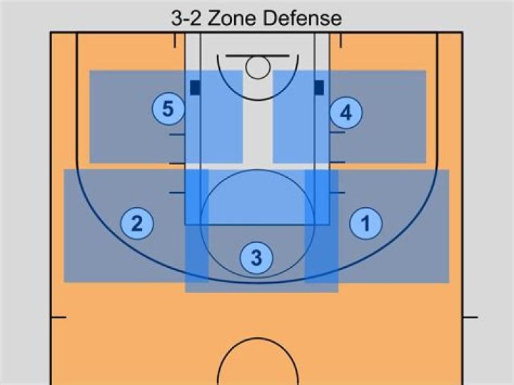Syracuse Basketball Zone Defense: A Comprehensive Guide to the Orange's Signature Strategy