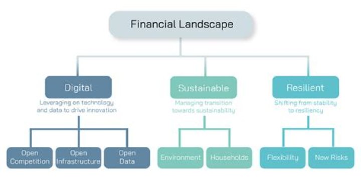 The Financial Landscape of Bistro Morgan: Net Worth Analysis