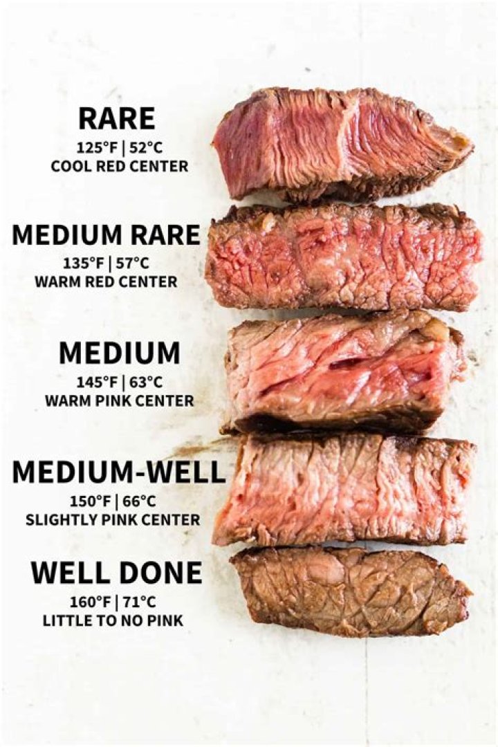 The Perfect Medium-Well Steak: Understanding the Temperature and Cooking Techniques