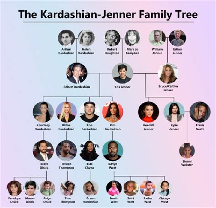 The Ultimate Guide to the Kardashians and Jenner Family Tree