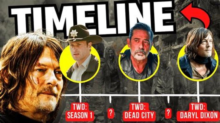 The Walking Dead Watch Order: A Comprehensive Guide for Fans