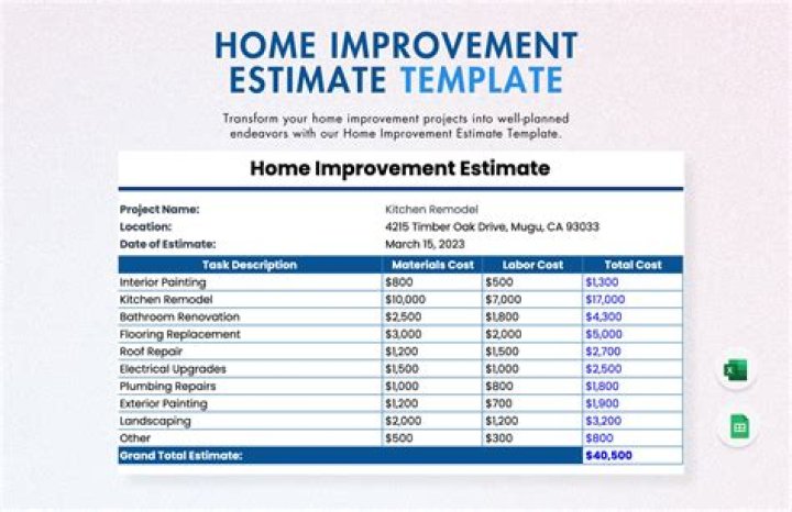 Top A1 Home Improvements for 2024