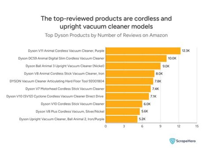 Top Anakis Products & Reviews