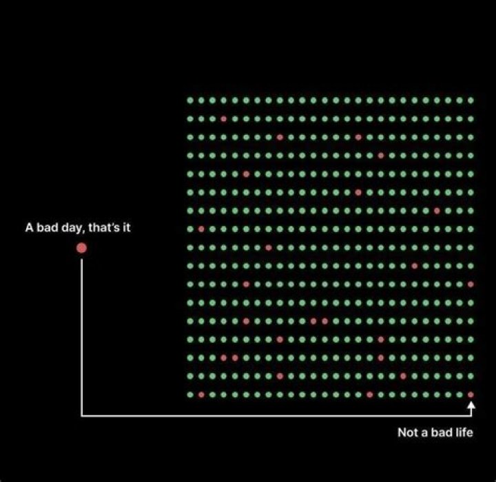 Uncle Bad: Troublesome Relative or Just a Bad Day?