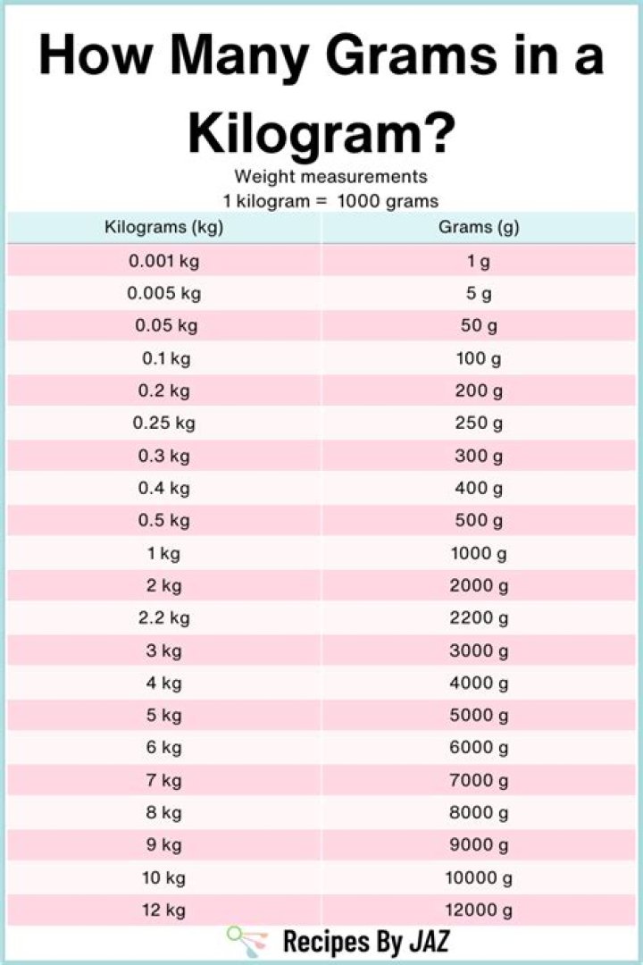 Understanding 220 in Kilograms: A Comprehensive Guide