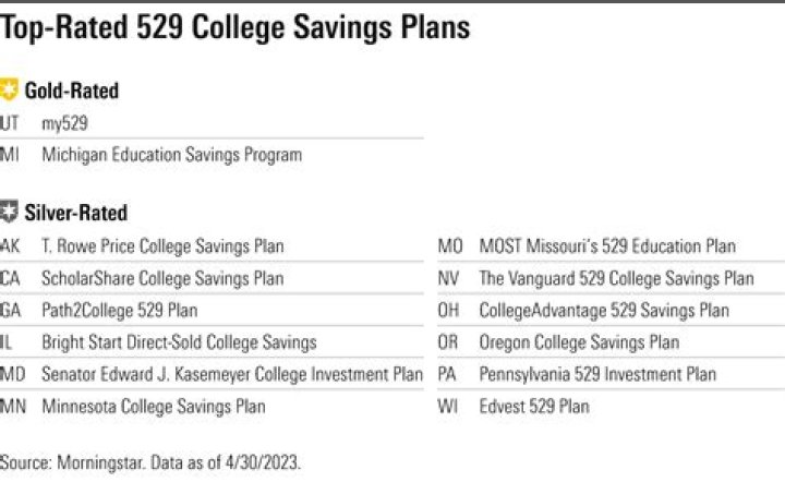 Understanding Georgia 529: A Comprehensive Guide to College Savings Plans