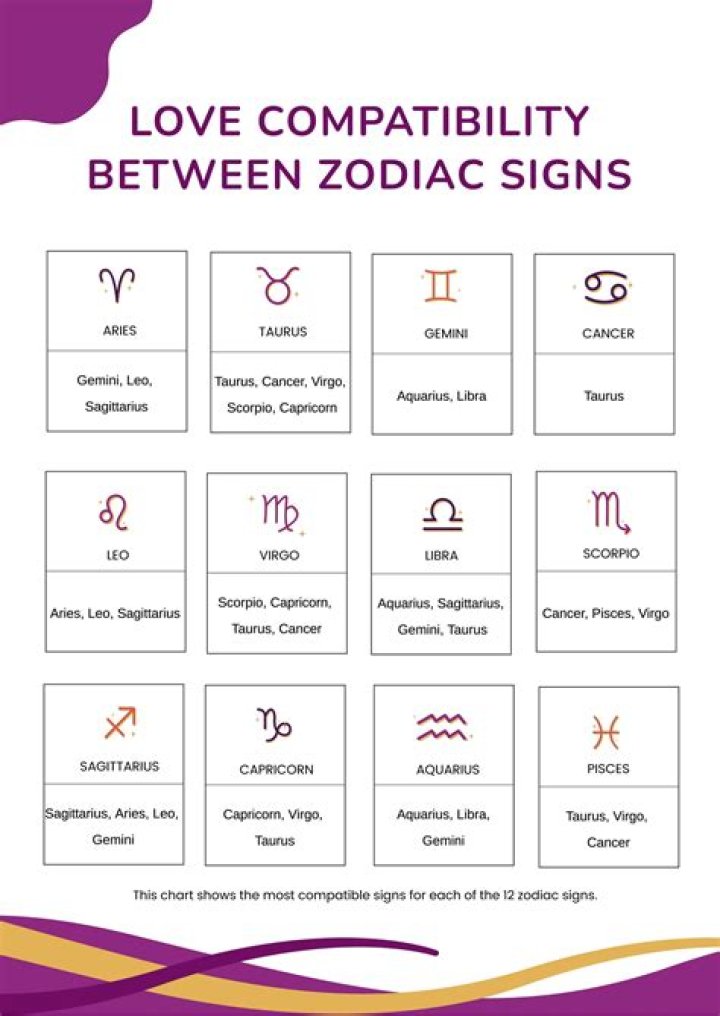 Understanding January 12 Zodiac: Traits, Compatibility, and More