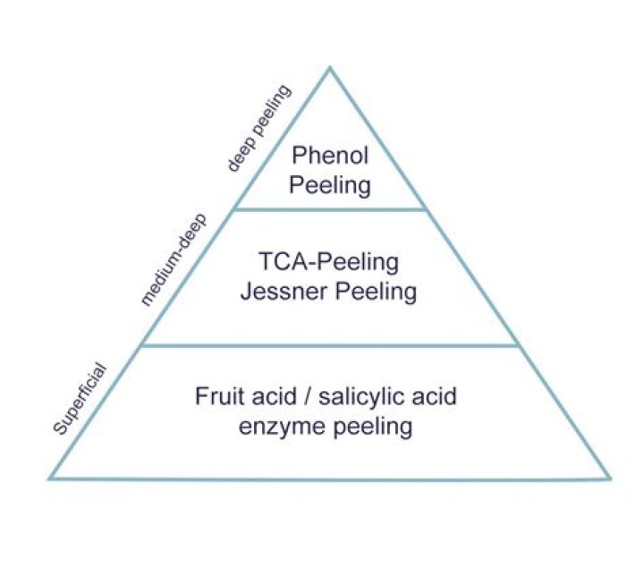 Understanding Phenol Peeling: A Comprehensive Guide to Skin Rejuvenation