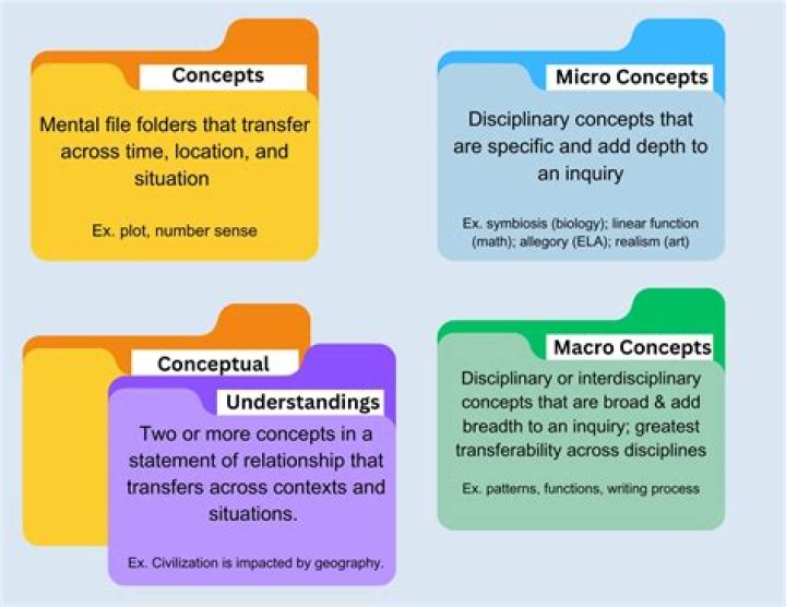 Understanding Psi U: Key Concepts & Applications