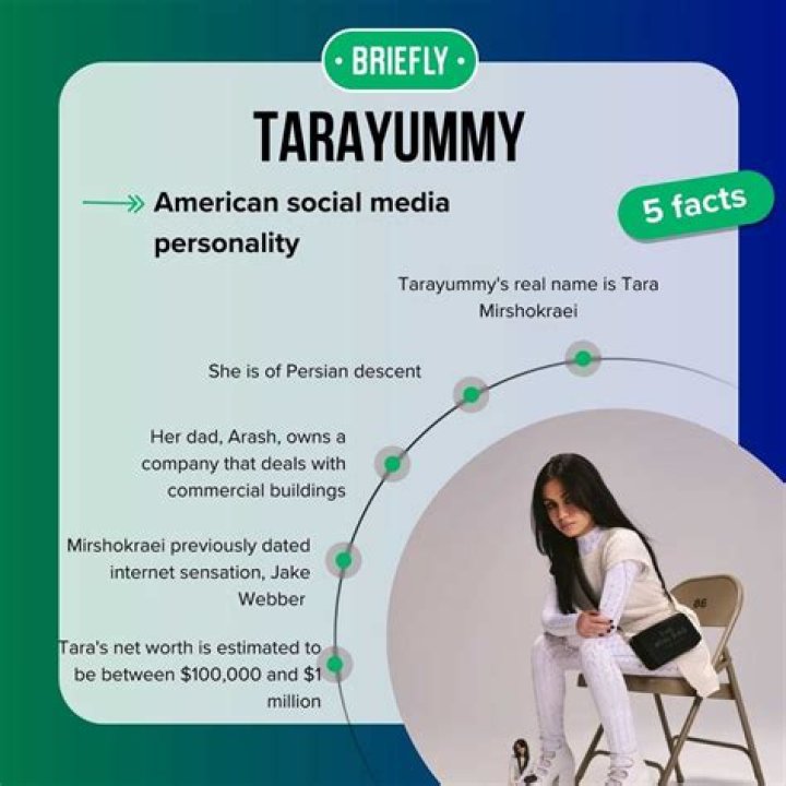 Understanding Tarayummy's Height: Exploring the Influencer's Persona