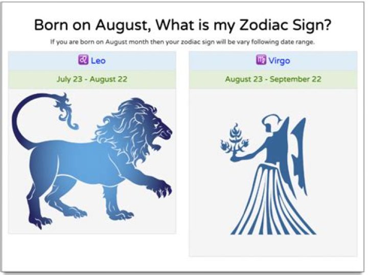 Understanding the August Zodiac Sign: Leo and Virgo