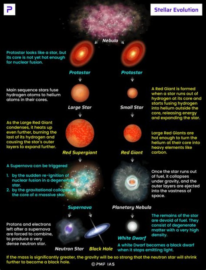 Understanding the Hyperstellar Meaning: A Deep Dive into Stellar Phenomena