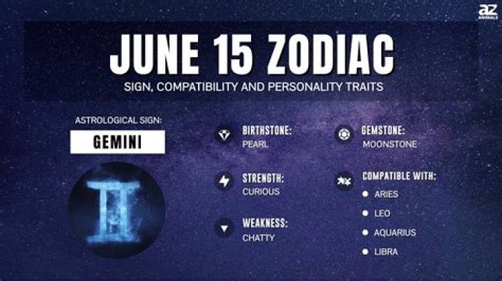 Understanding the June 4th Zodiac: Traits, Compatibility, and More
