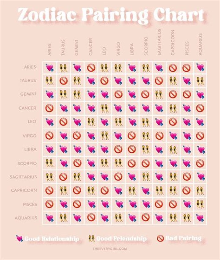 Understanding the June 8 Zodiac: Traits, Compatibility, and More