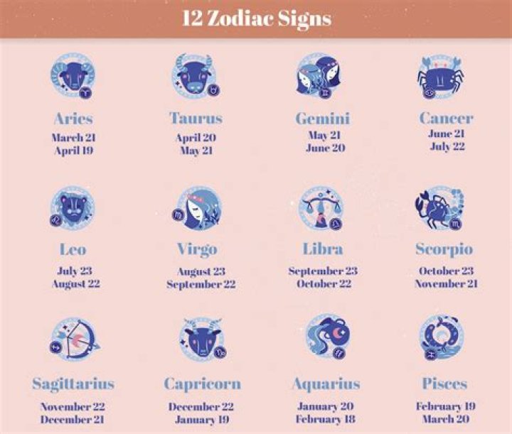 Understanding the November 4 Zodiac: Traits, Compatibility, and More
