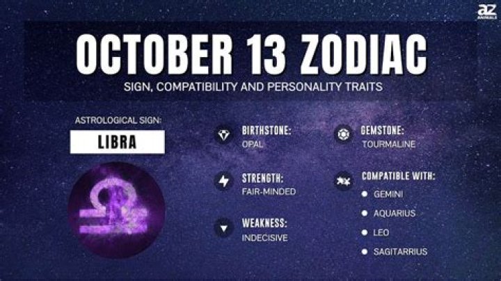 Understanding the October 18 Zodiac: Traits, Compatibility, and More