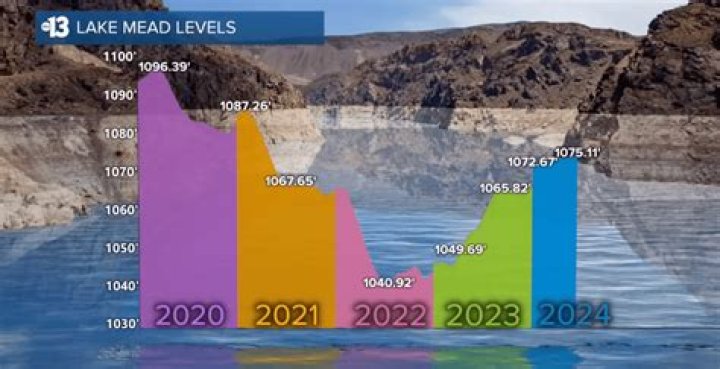 Understanding Water Level at Lake Oroville: A Comprehensive Guide