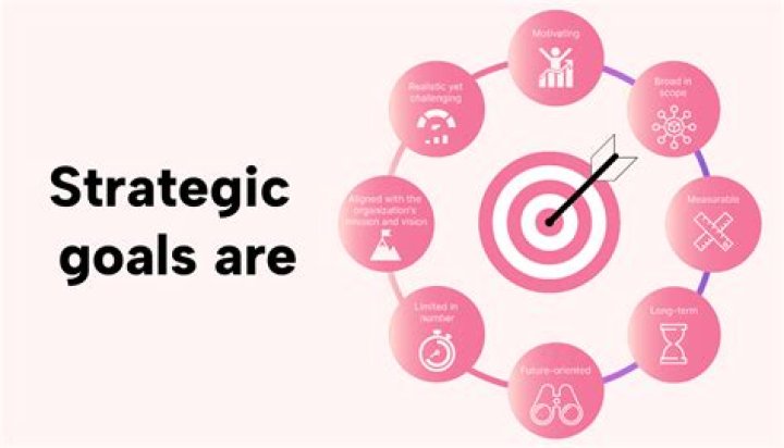 Unleash Your Ambition: Goals & Success Strategies