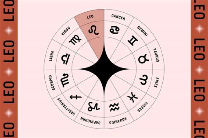 Unlocking the Secrets of Leo Dates: A Comprehensive Guide