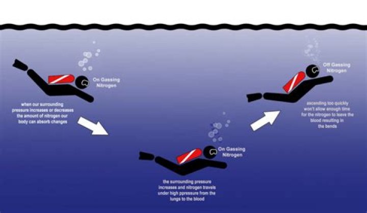 Unveiling the Byford Dolphin Incident: A Comprehensive Analysis