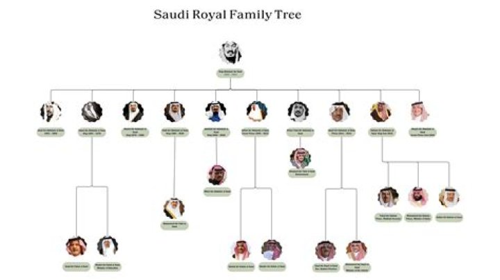 Unveiling the Life of Sara Al Saud: A Journey Through Royalty and Influence