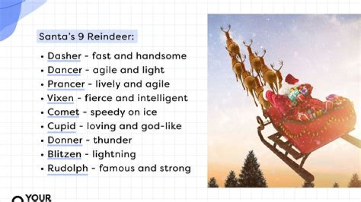 Unveiling the Magic of Santa's Reindeer Names: A Complete Guide