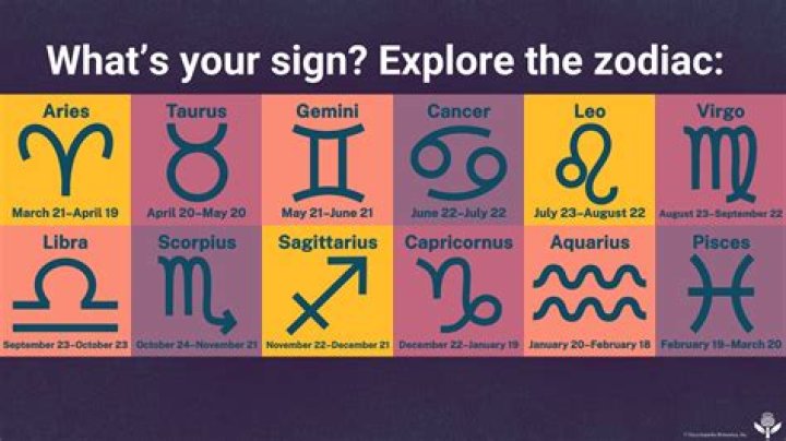 Unveiling the Mysteries of the 20 April Star Sign
