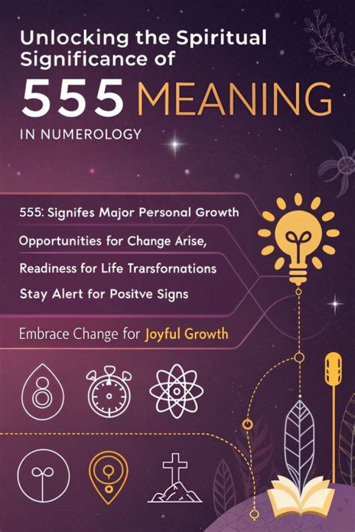 Unveiling the Spiritual Significance of 555 Meaning Spiritually