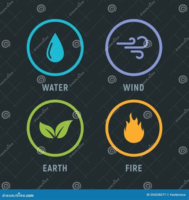 Water Fire Earth Airigns: A Comprehensive Exploration of Their Interconnectedness