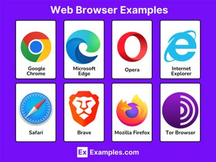 What is a Web Browser? A Comprehensive Guide to Understanding the Backbone of Internet Navigation