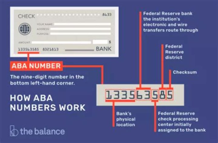 What is an ABA Number? A Comprehensive Guide to Understanding ABA Numbers