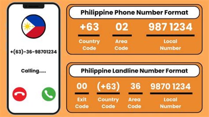 What is Country Code 63? A Comprehensive Guide to the Philippines' Calling Code
