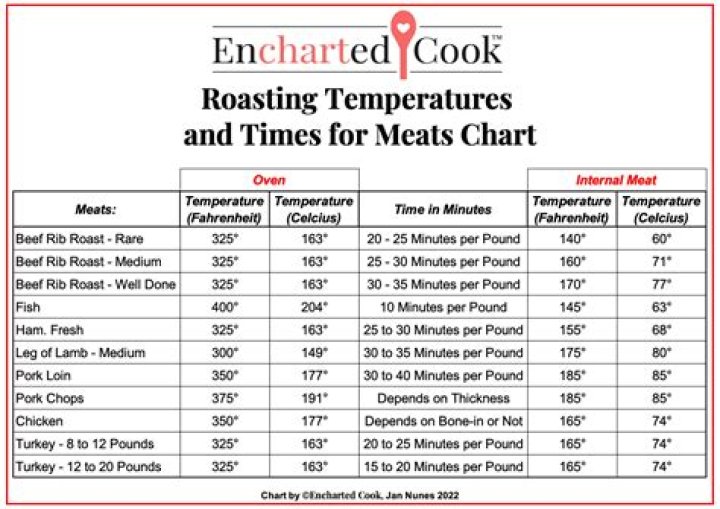 What Temperature is Rareteak: A Comprehensive Guide to Understanding Rareteak and Its Optimal Conditions