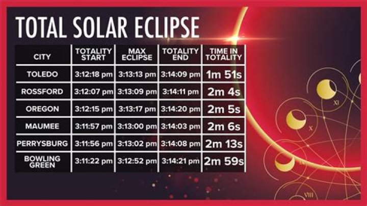 What Time is the Eclipse on September 17th? A Comprehensive Guide